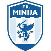 Fk Minija