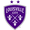 Louisville City Fc